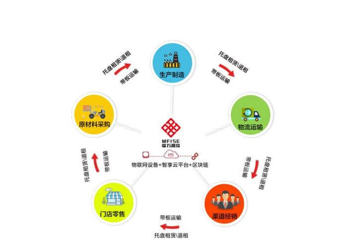 全自动包装机厂家