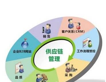 包装机械设备全自动